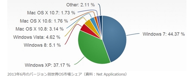 PC-OS-201306